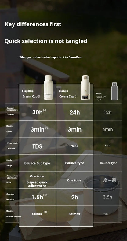 Baby Water Cup 500ml Rechargeable Heating Insulation Boiling Milk&Water